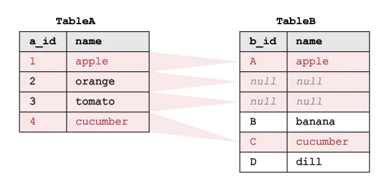 Using Excel to create date features