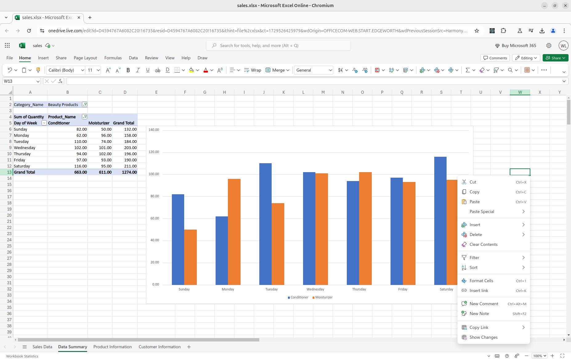 Final Chart output